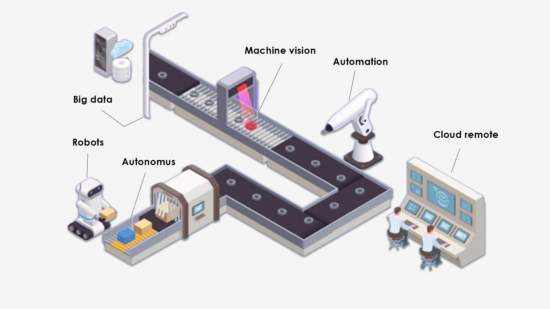 AI Based Solution