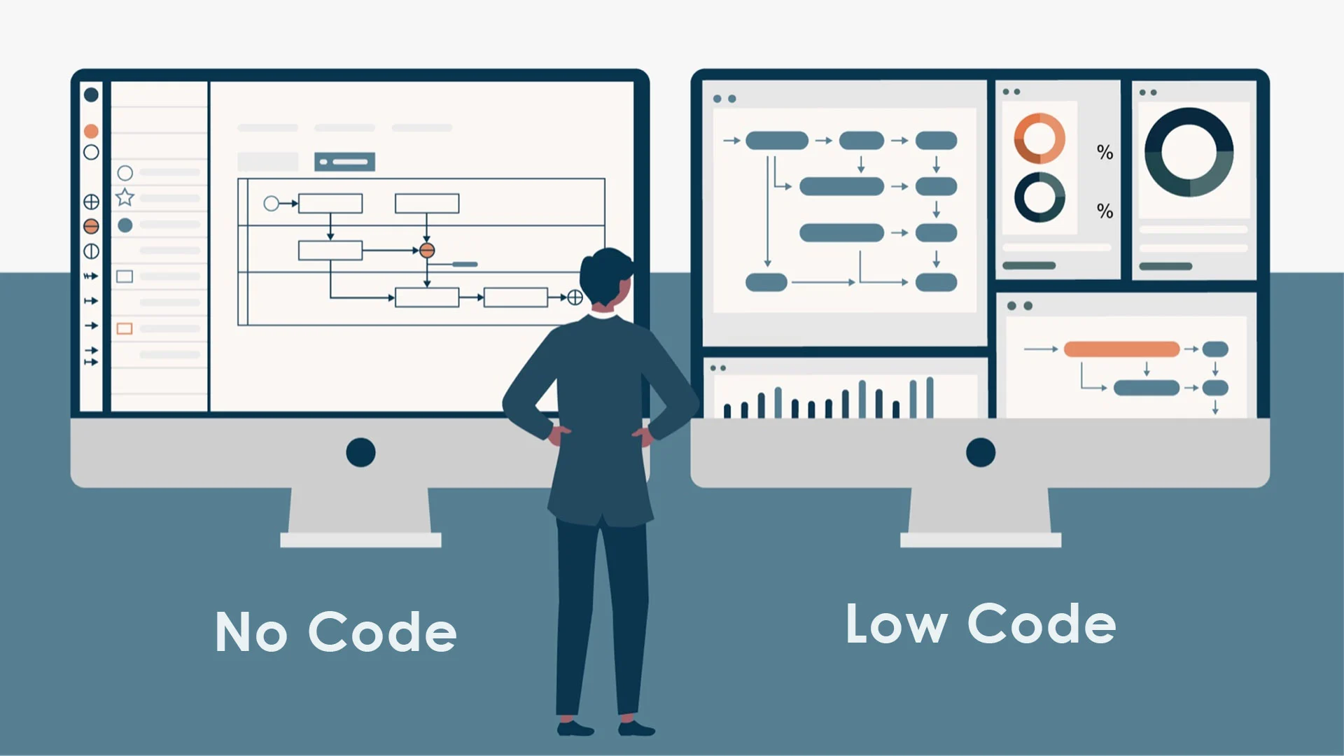 PLC SCADA HMI Development