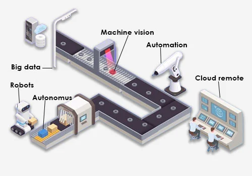 AI Based Solutions